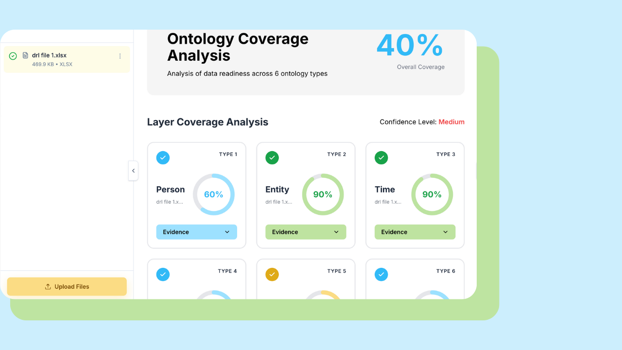 How to Build Your Ontology