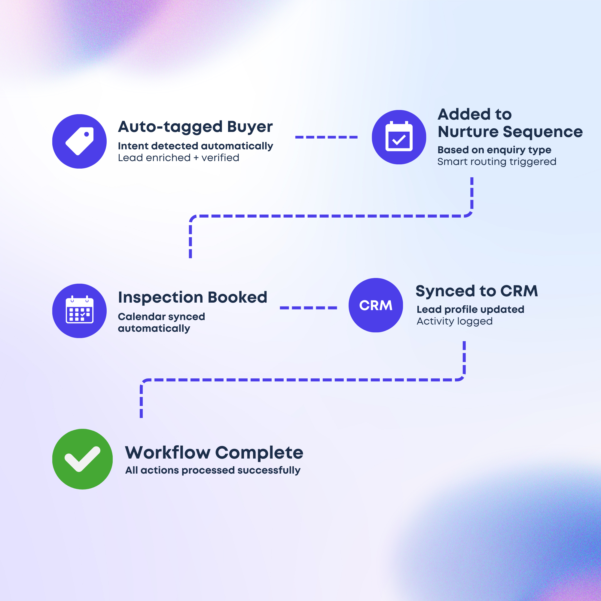 Deep CRM Integration