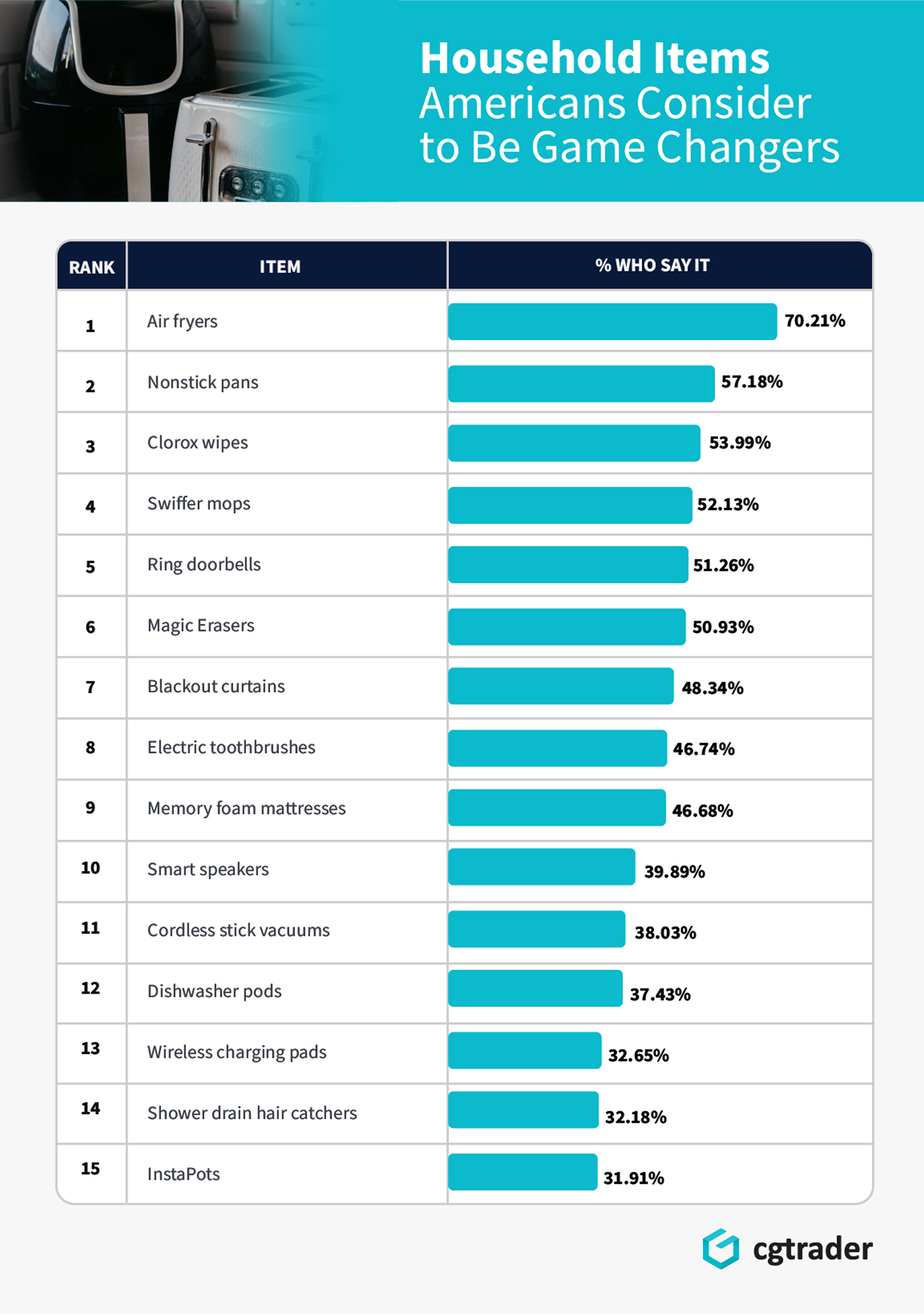 Research Roundup 2026: Market Trends & Consumer Studies 2