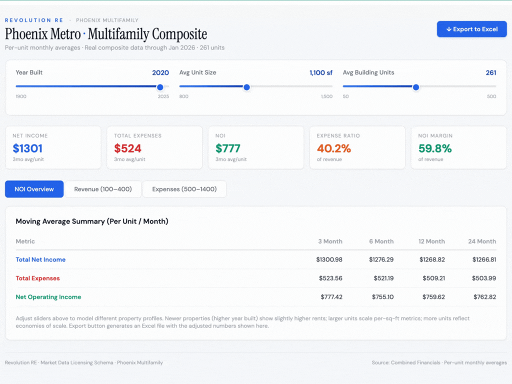 woman analyzing business insights with data analytics software