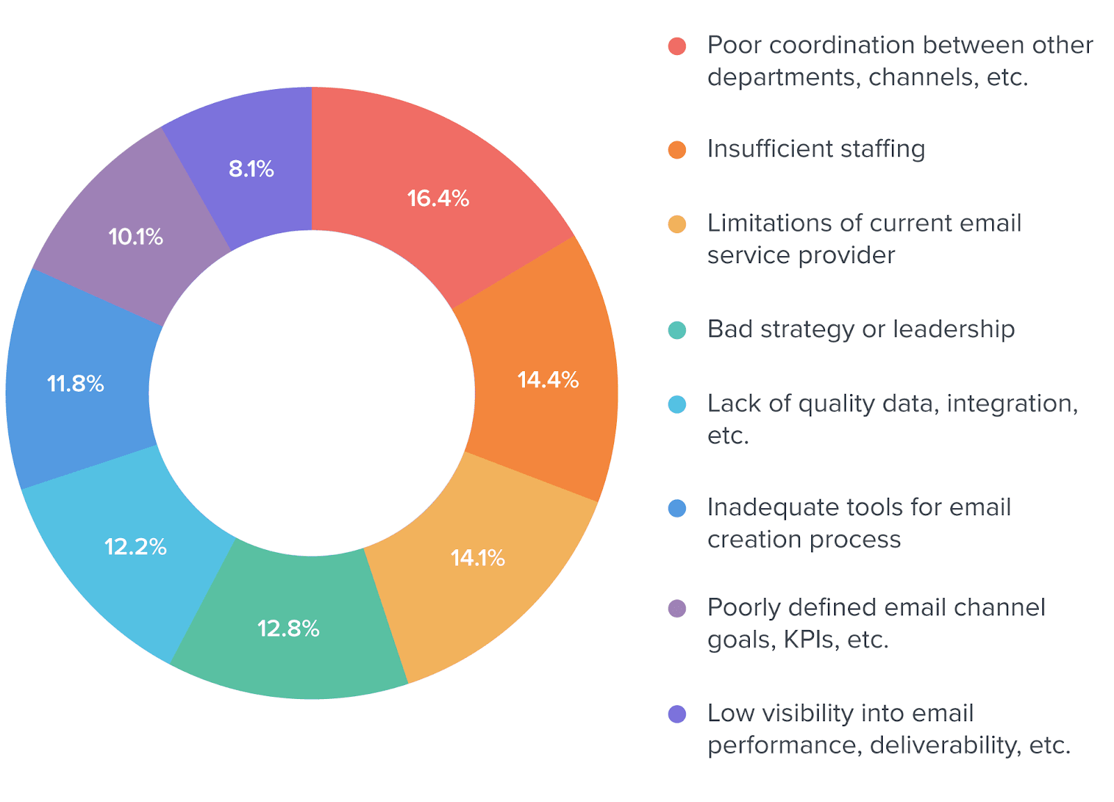 Biggest challenges facing UK email providers