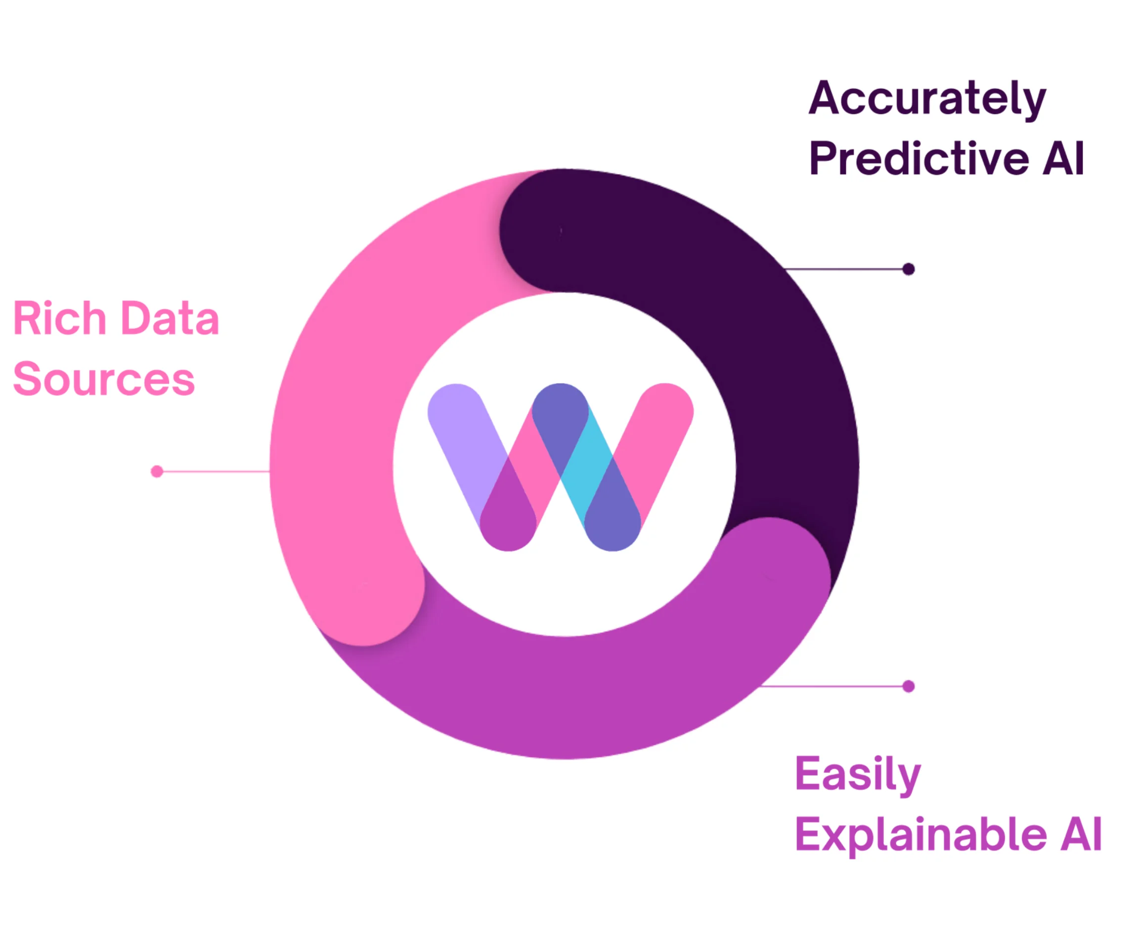 an example view of Worth's customizable onboarding platform in desktop and mobile format 