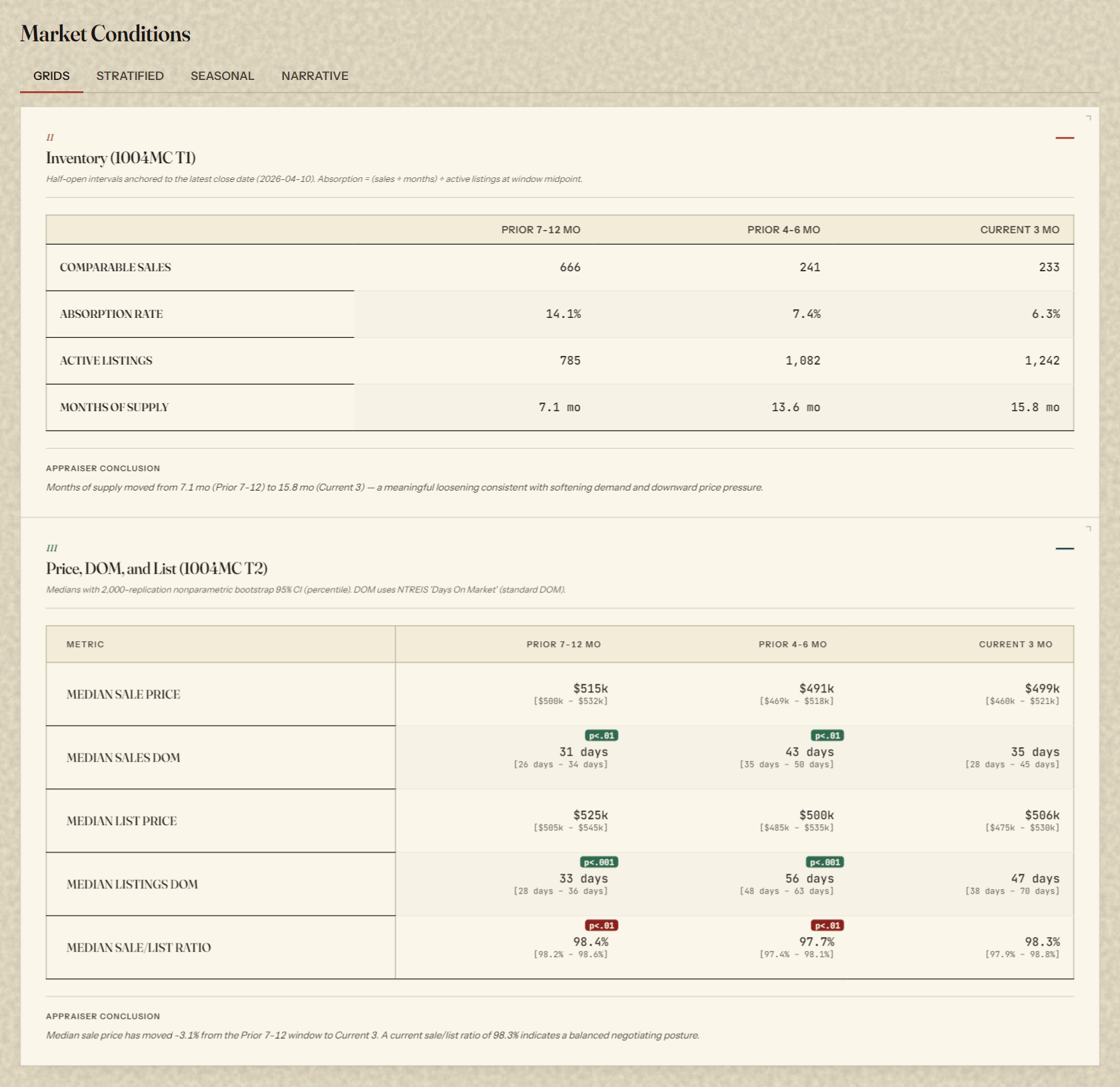 1004MC inventory and price grids with bootstrap confidence intervals