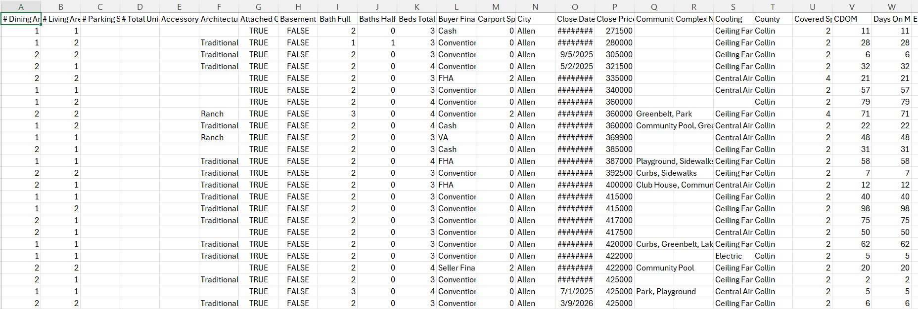 A raw MLS CSV export in a spreadsheet with unformatted headers
