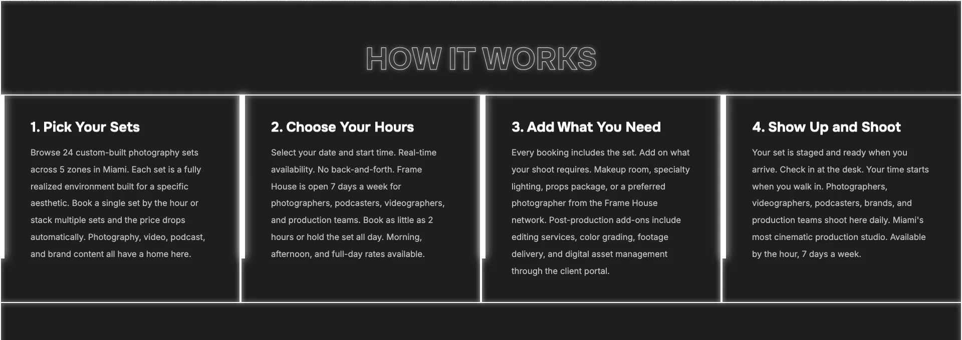 How It Works section structured for AI extraction on the Frame House Miami homepage