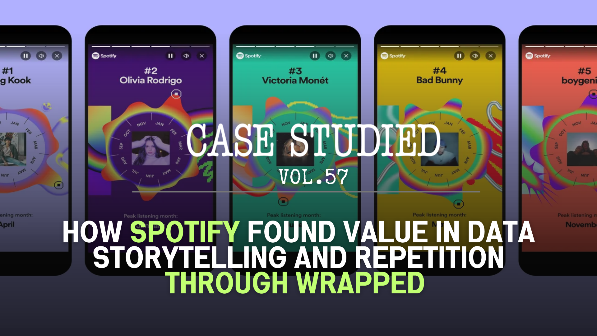 Vol 57. Spotify: 10 years of Wrapped 🎶