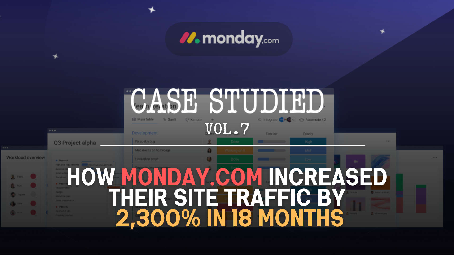Vol 7. Monday.com: From SEO to IPO