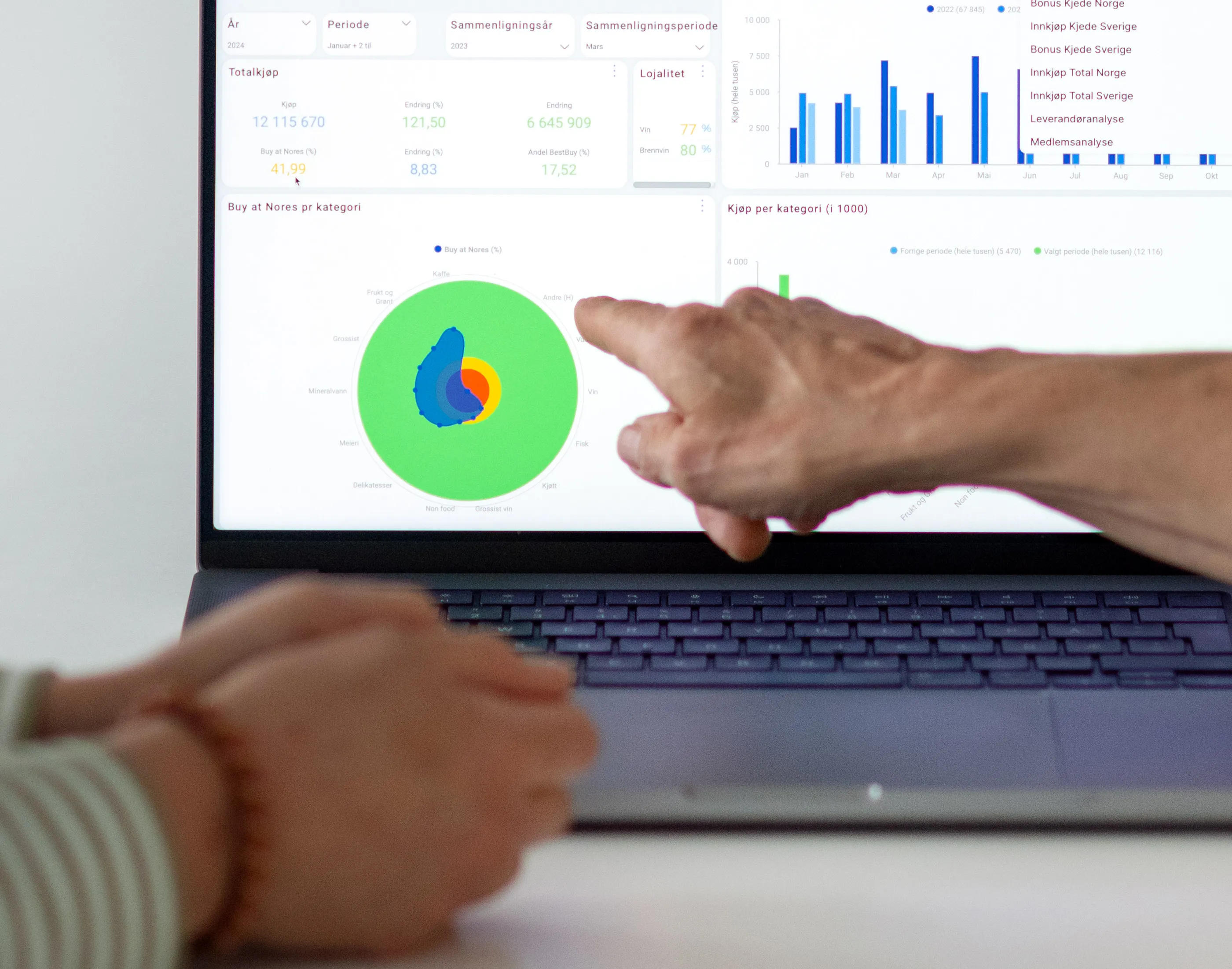 PC-skärm med diagram och analyser