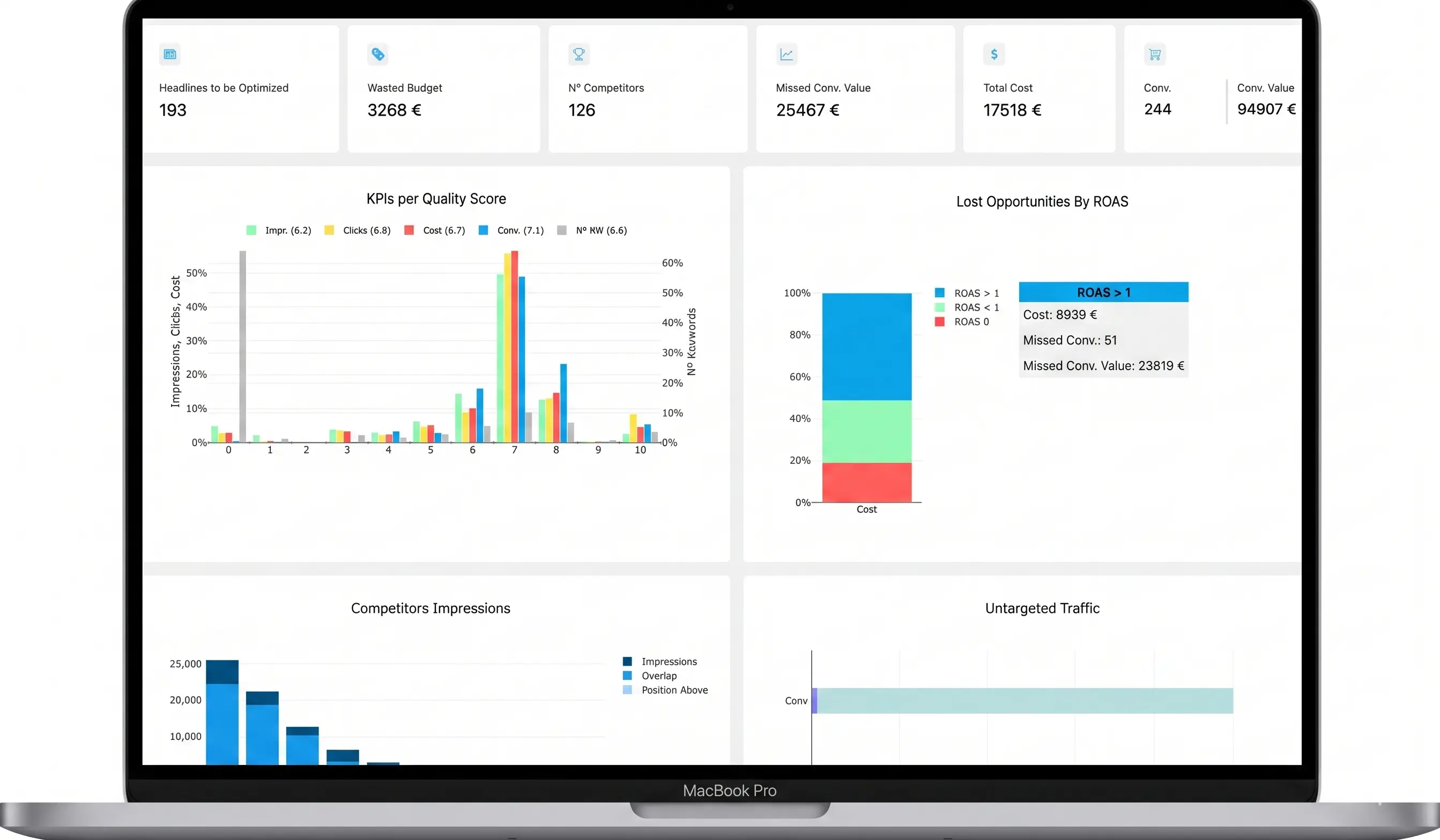 Dashboard de Dolnai en un MacBook