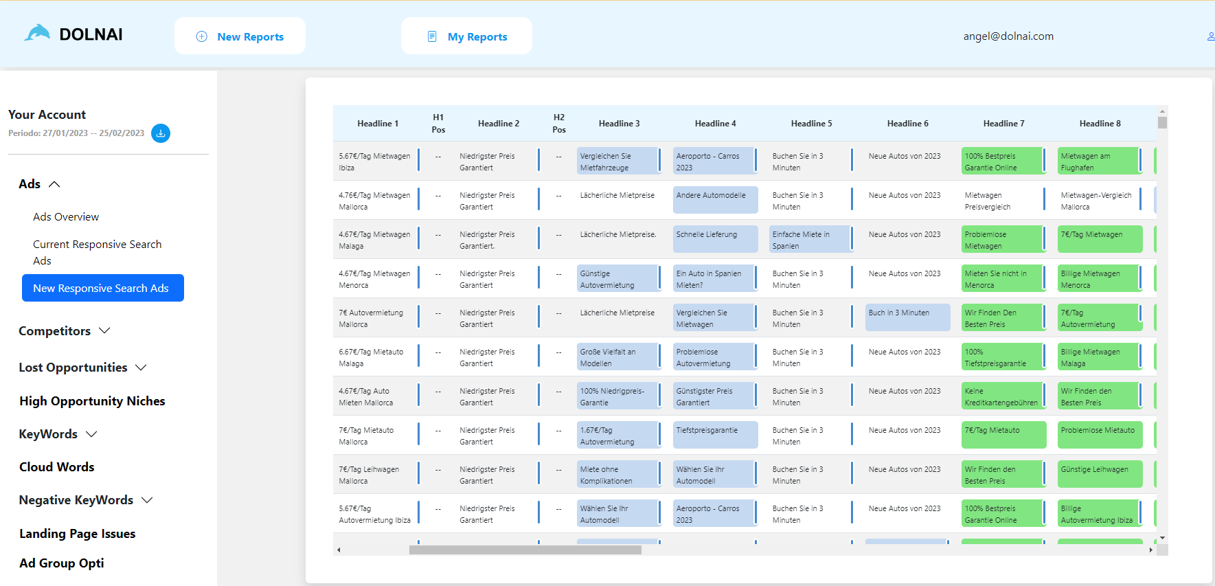 Dolnai AdCreator tool haciendo magia con los anuncios