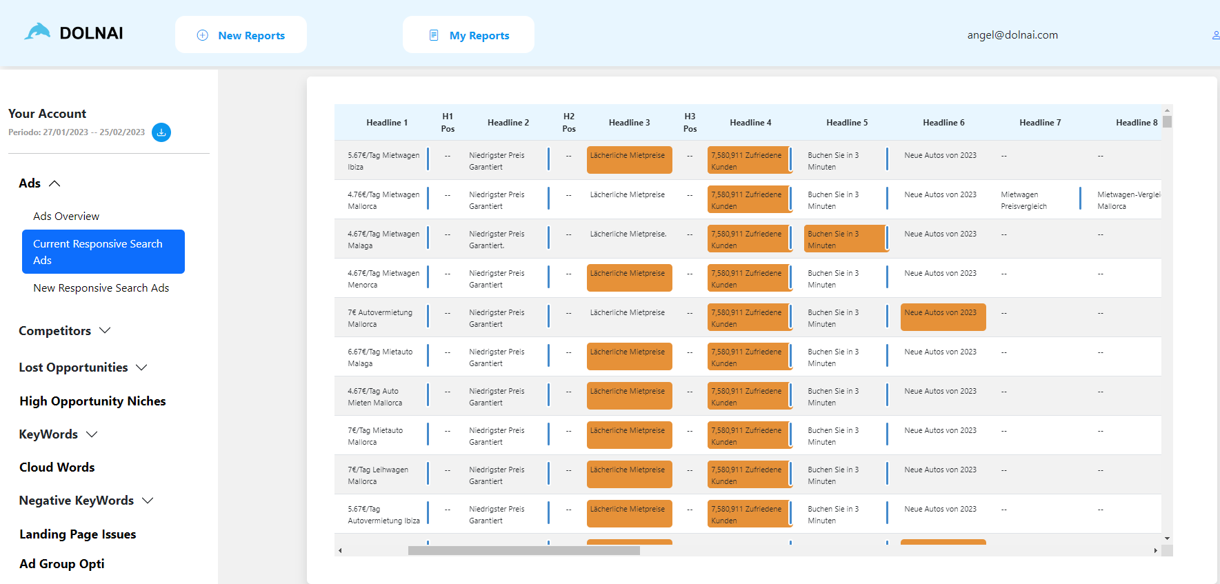 Dolnai AdCreator tool detecta los textos de bajo rendimiento en tus anuncios