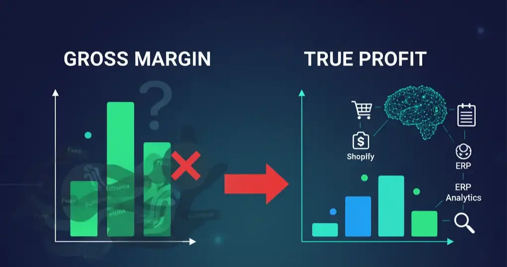 Gross Margin bidding vs True Profit bidding