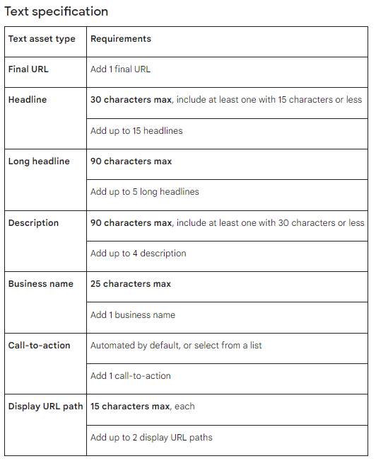 Especificaciones de Texto para Google Ads Performance Max