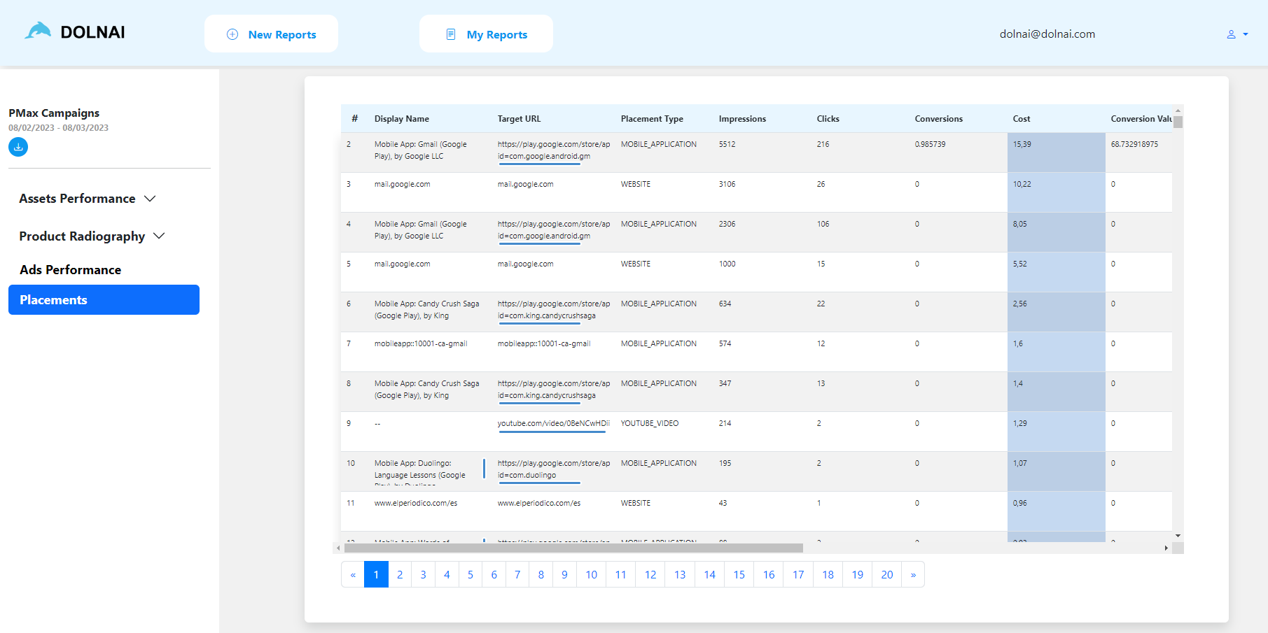 Performance Max Placements (Dolnai Tool)