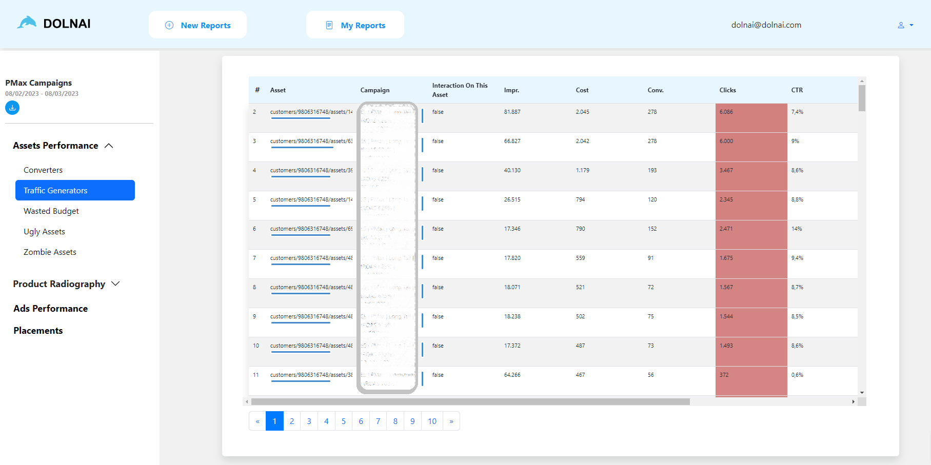 PMax Assets Performance: Traffic Generating Assets