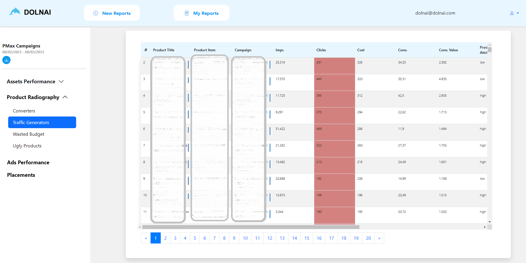 PMax Products Performance: Traffic Generators