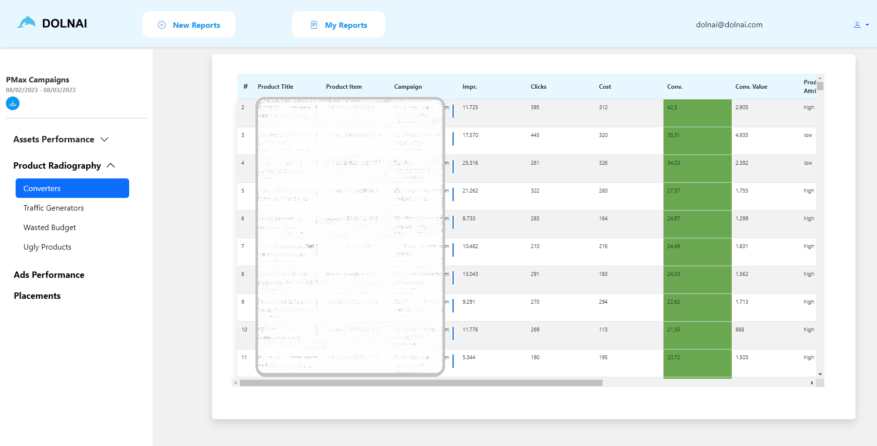 PMax Products Performance: Converting Products