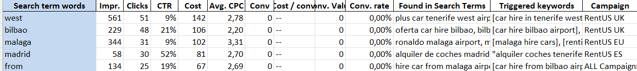 Dolnai Cloud Words Tool