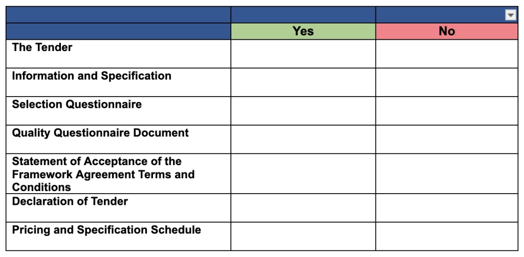 A table with a blue header row and two columns labeled "Yes" in a green box and "No" in a red box. The rows are titled: The Tender, Information and Specification, Selection Questionnaire, Quality Questionnaire Document, Statement of Acceptance of the Framework Agreement Terms and Conditions, Declaration of Tender, and Pricing and Specification Schedule