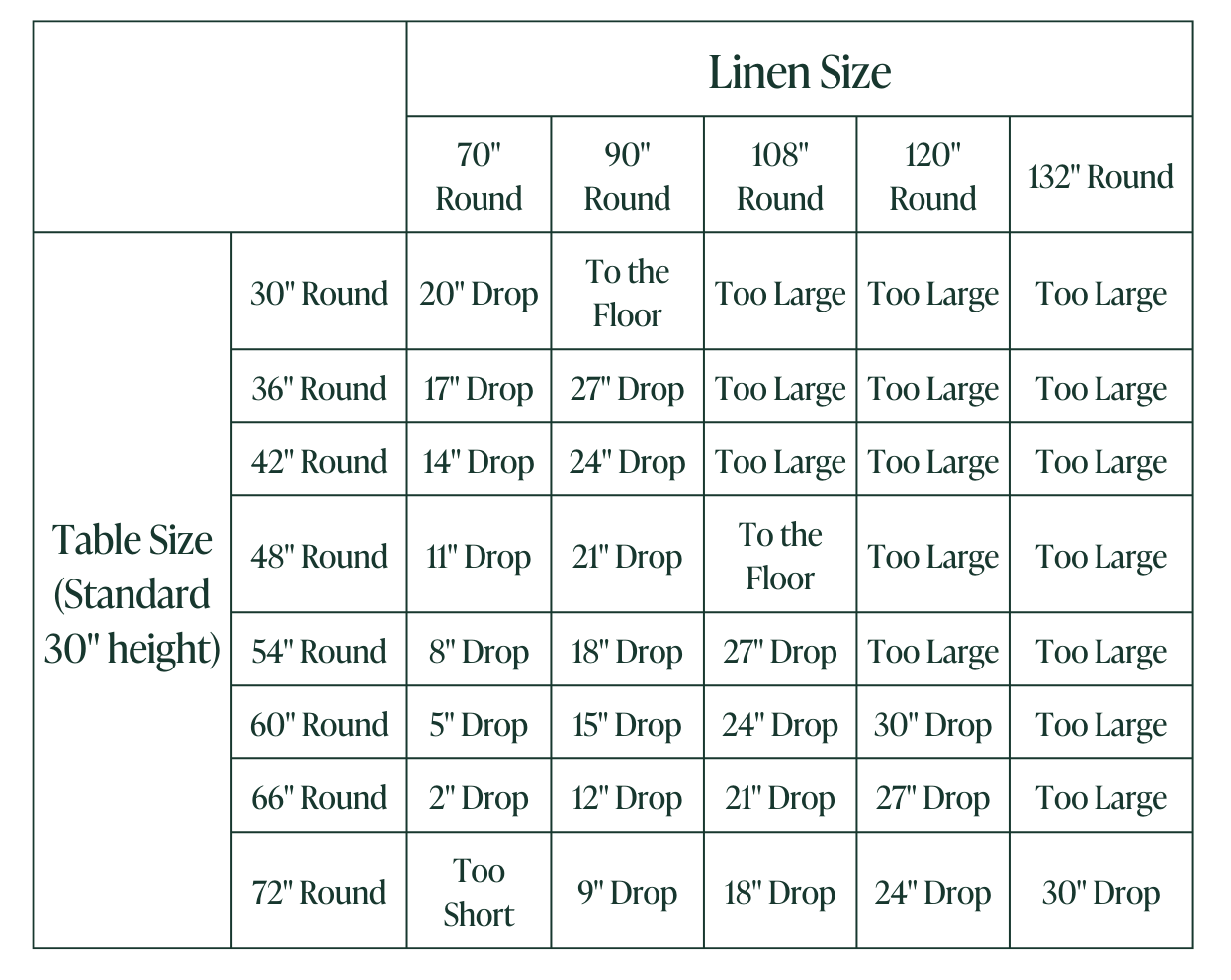 how big should my tablecloth be