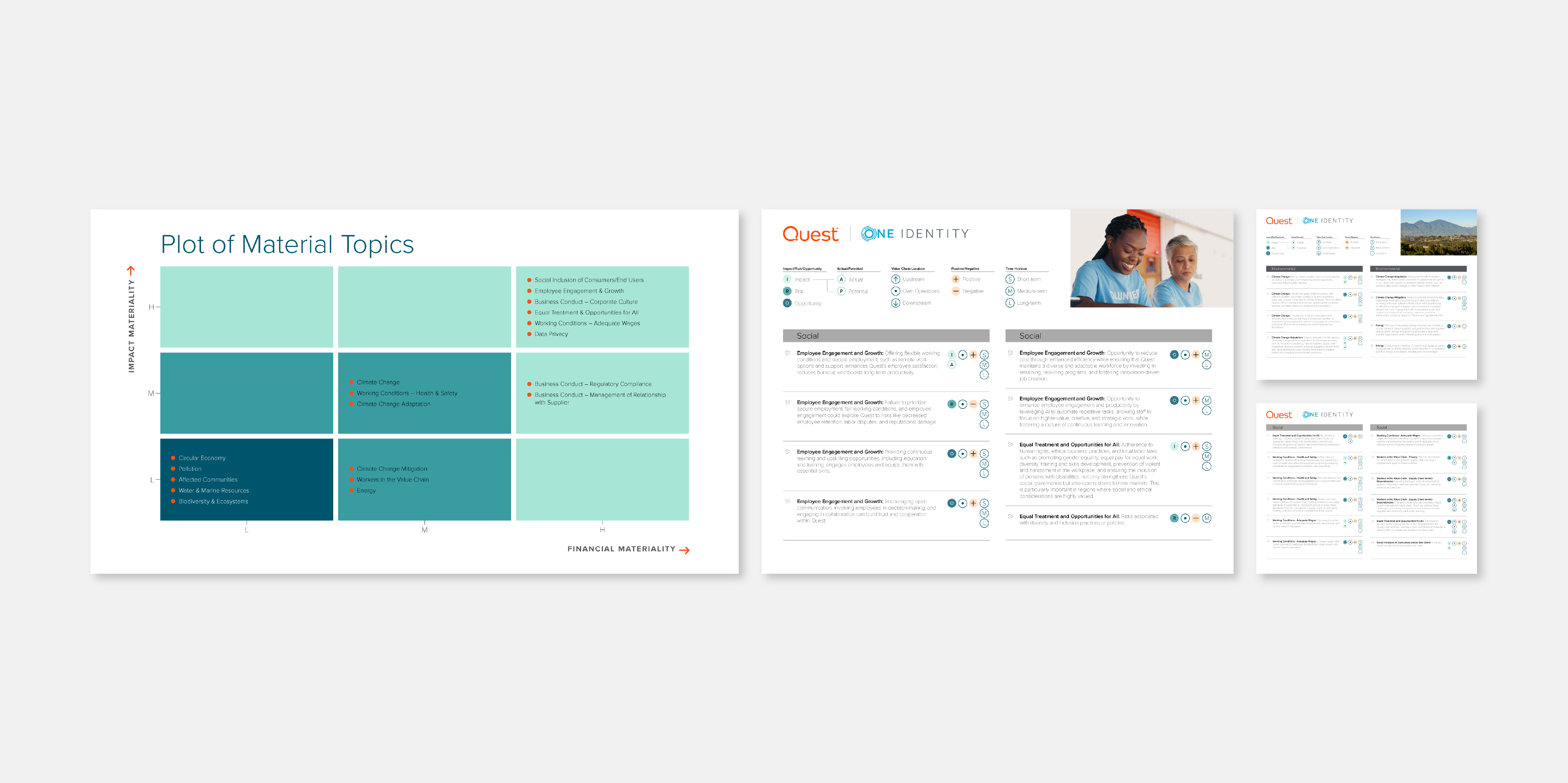 Set of five report pages including a material topics plot chart, detailed text sections with analysis, and photos of two volunteers.