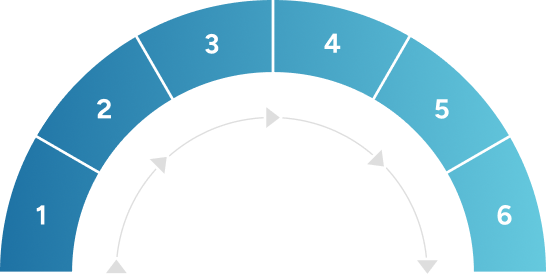 Semi-circular color gradient scale labeled 1 through 6 in ascending order from dark to light blue with arrows indicating a clockwise flow.