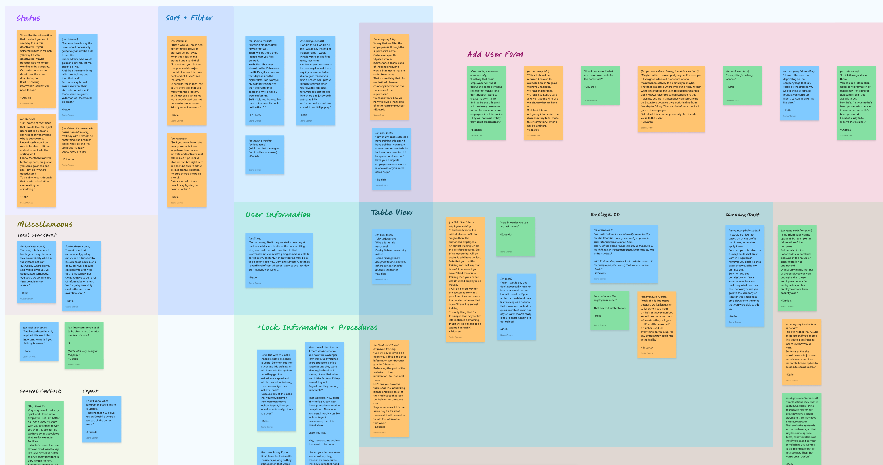 a snapshot from user research sysnthesis