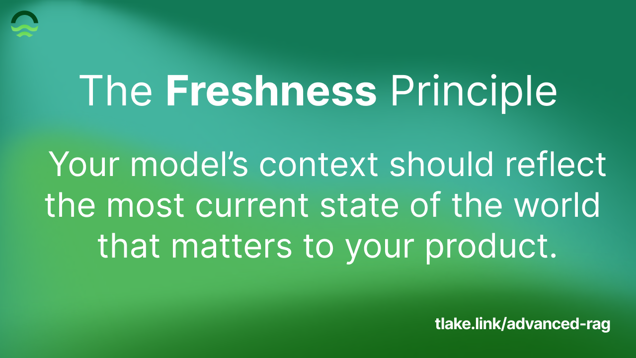 Green gradient banner with the heading ‘The Freshness Principle’ and the subtitle ‘Your model’s context should reflect the most current state of the world that matters to your product.’ Tensorlake logo in the top left; footer link reads tlake.link/advanced-rag.