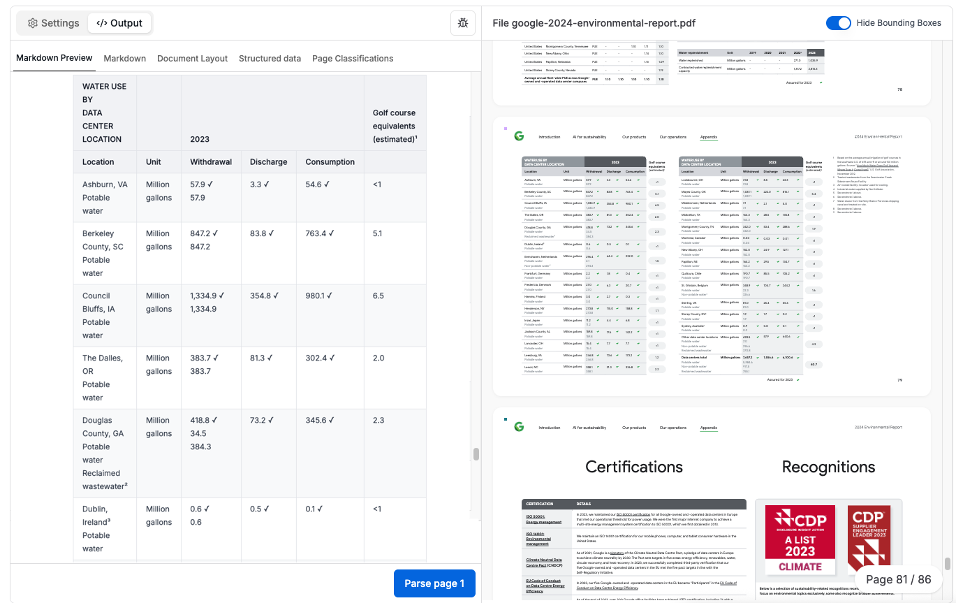 Google 2024 Environmental Report - Water Use Table