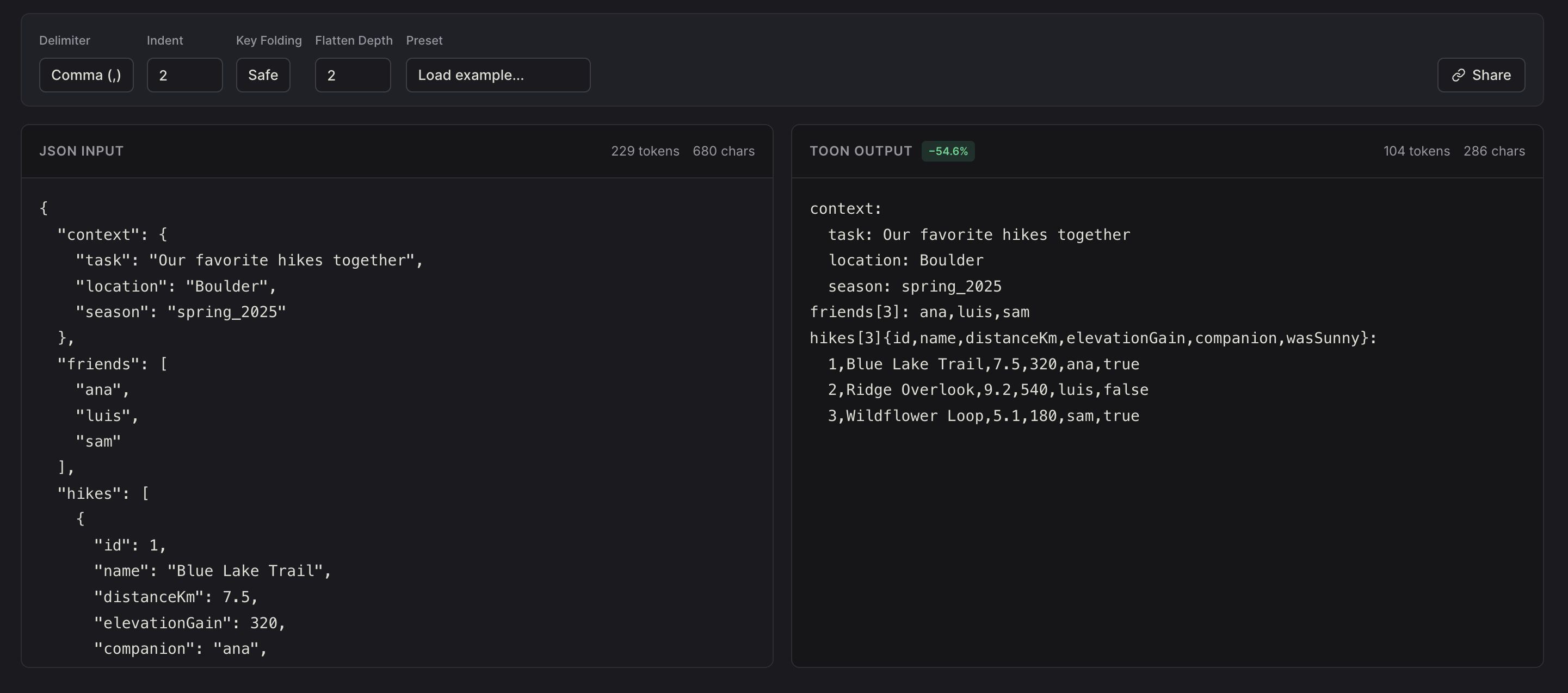TOON vs. JSON diagram