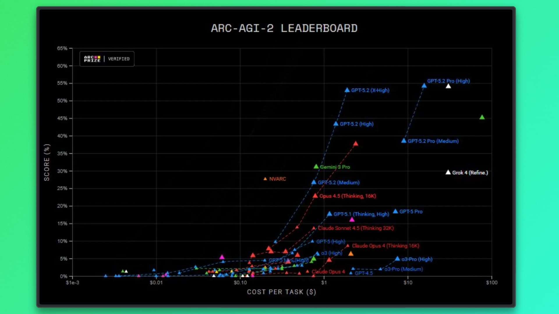 Arc AGI 2 Leaderboard
