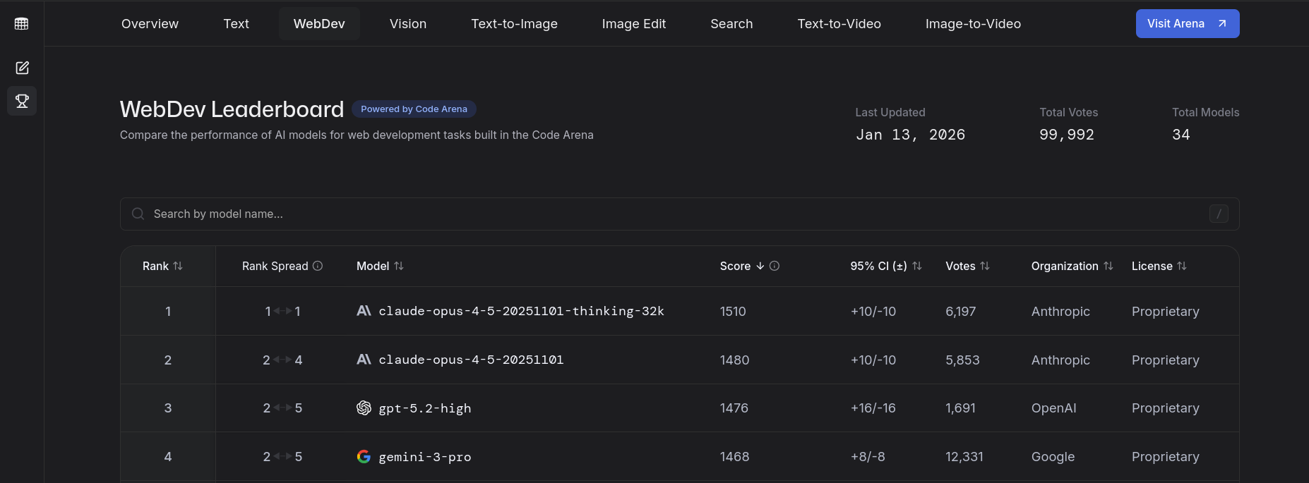 LMArena WebDev leaderboard