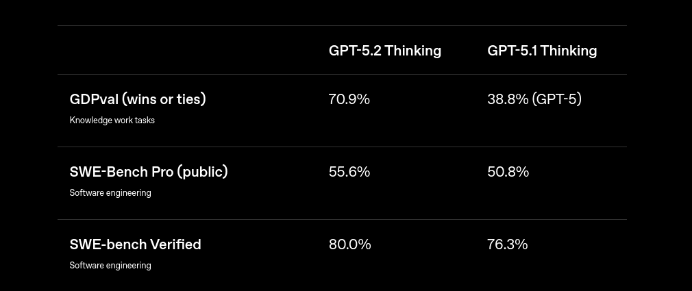 Codex benchmark chart