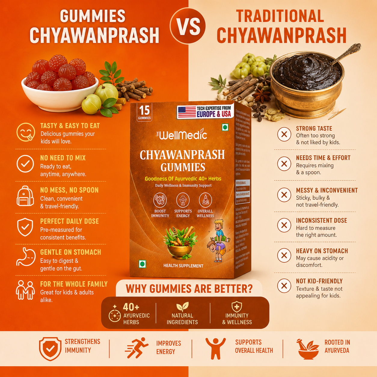 Our Gummies vs Traditional