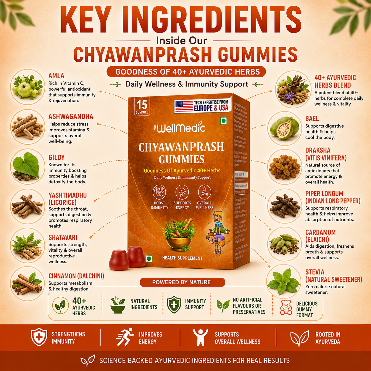 Key Ingredients