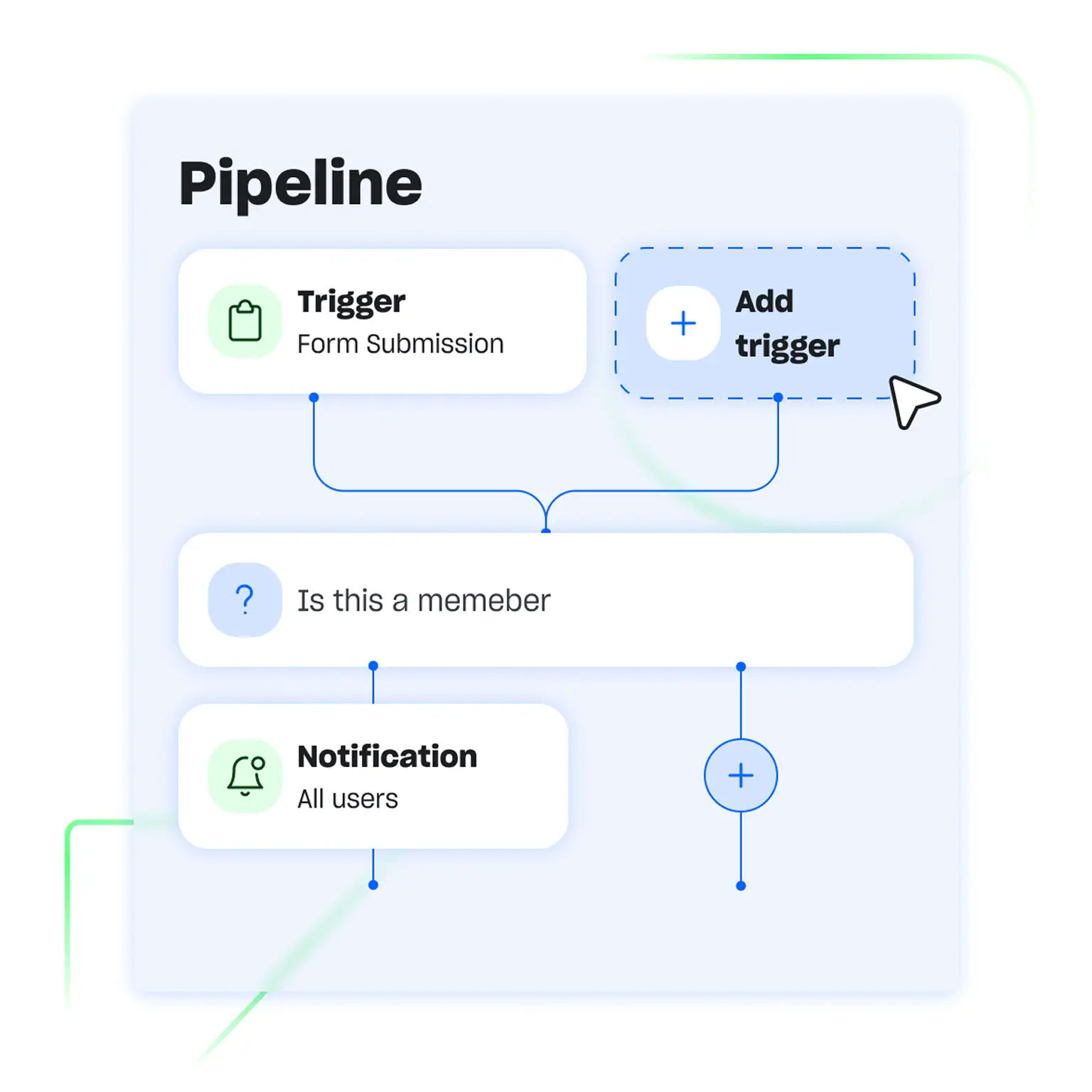 Gym Member Retention Software