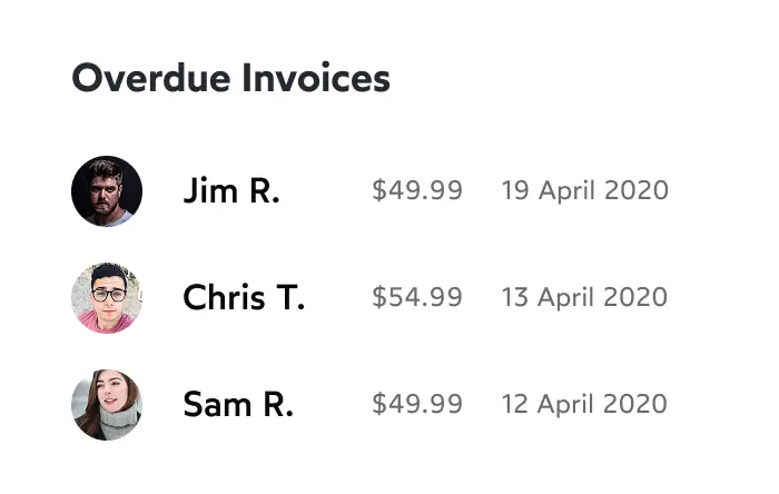 List of overdue invoices showing three people with their photos, names, invoice amounts, and due dates: Jim R. $49.99 due 19 April 2020, Chris T. $54.99 due 13 April 2020, and Sam R. $49.99 due 12 April 2020.