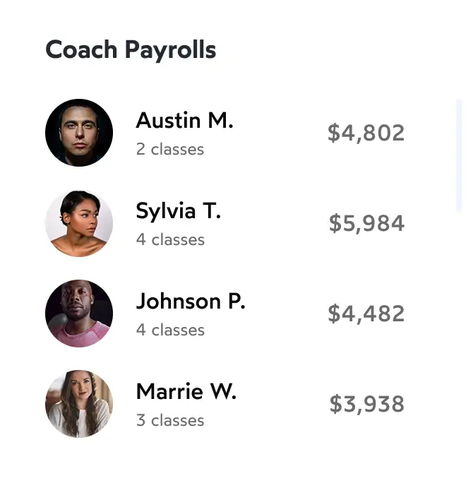 List of coach payrolls with photos: Austin M. with 2 classes paid $4,802, Sylvia T. with 4 classes paid $5,984, Johnson P. with 4 classes paid $4,482, and Marrie W. with 3 classes paid $3,938.