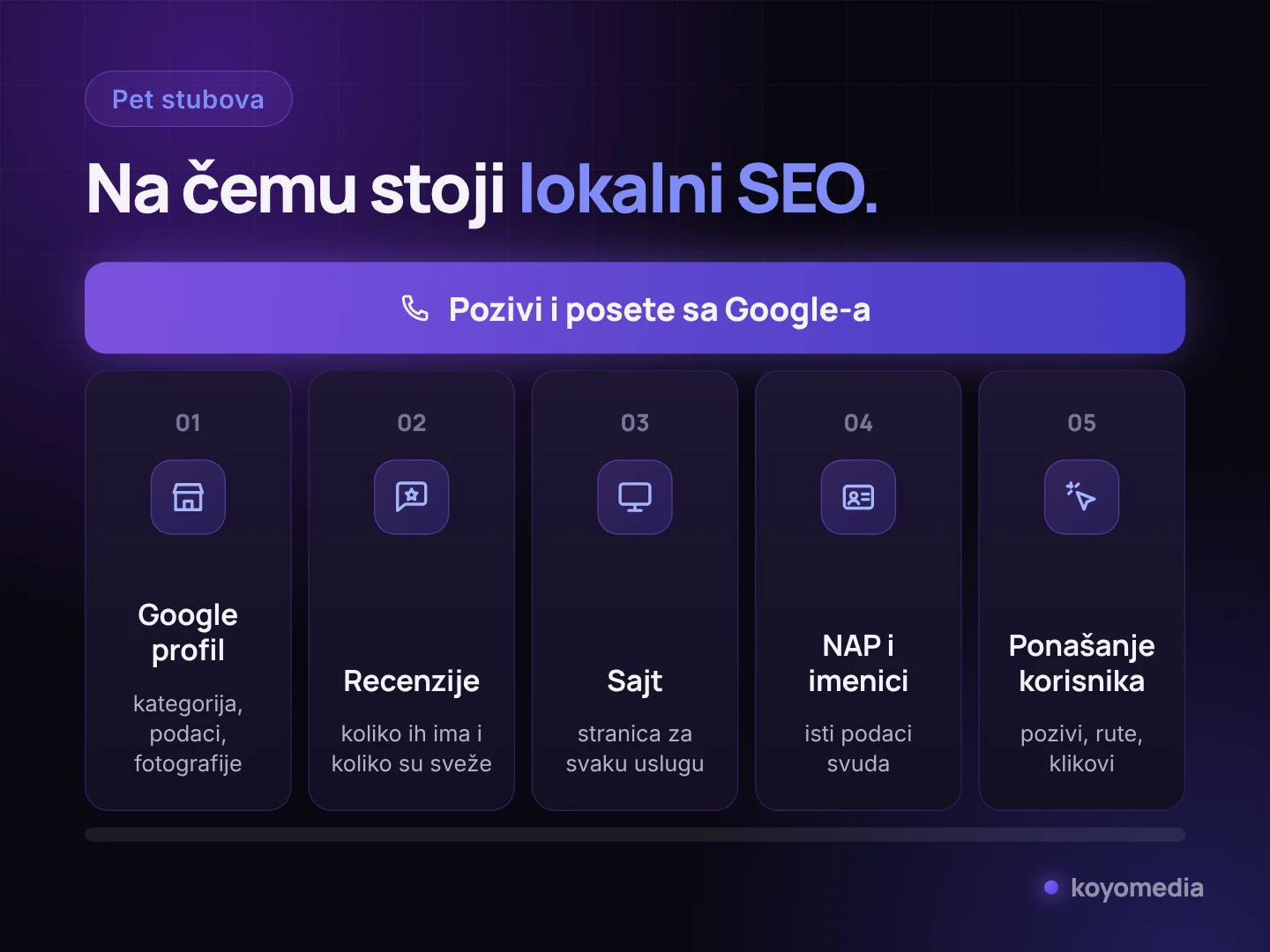 Pet stubova lokalnog SEO-a: Google profil, recenzije, sajt, NAP podaci i imenici, ponašanje korisnika