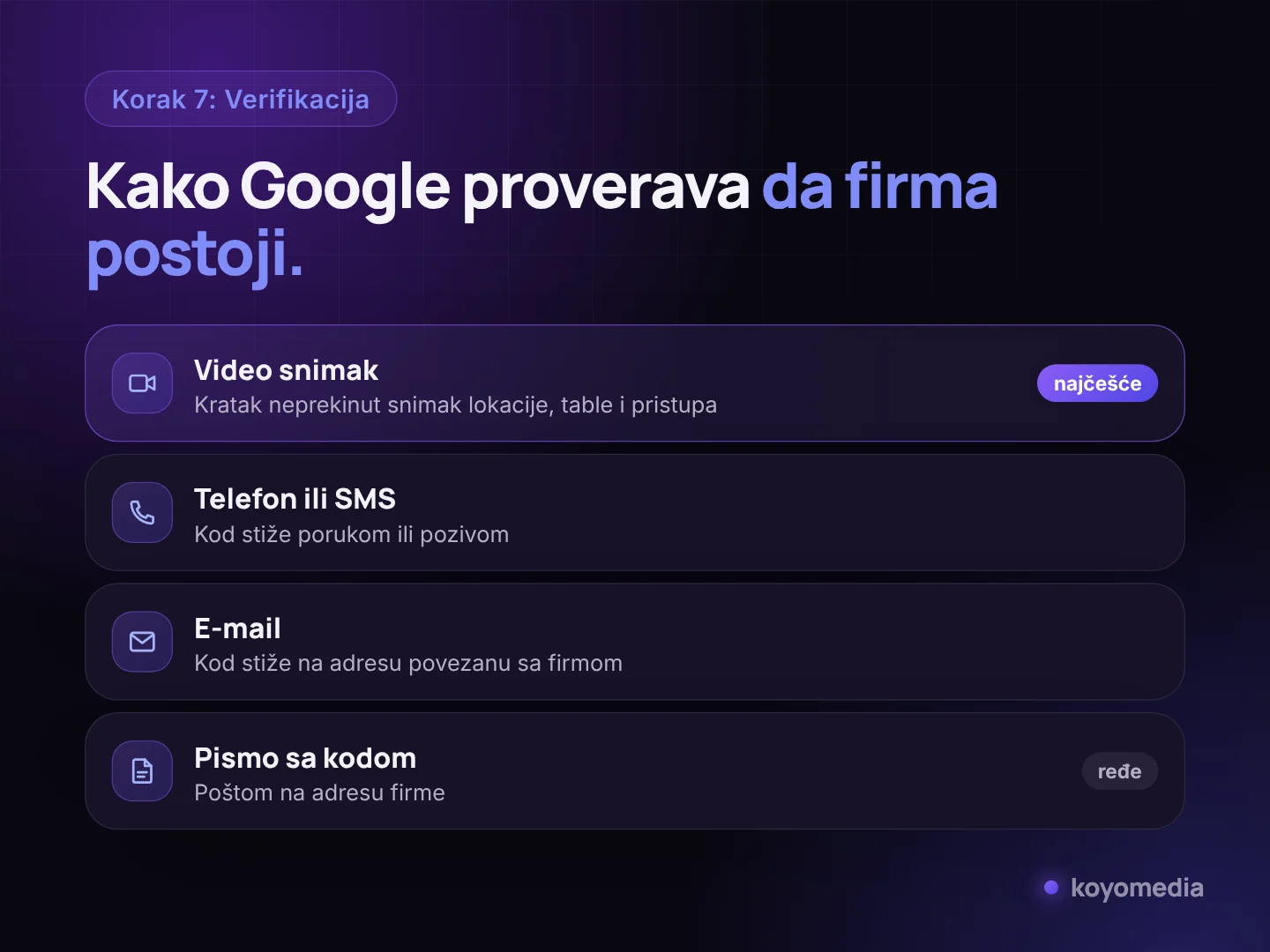Metode verifikacije Google profila: video snimak, telefon ili SMS, e-mail i pismo sa kodom