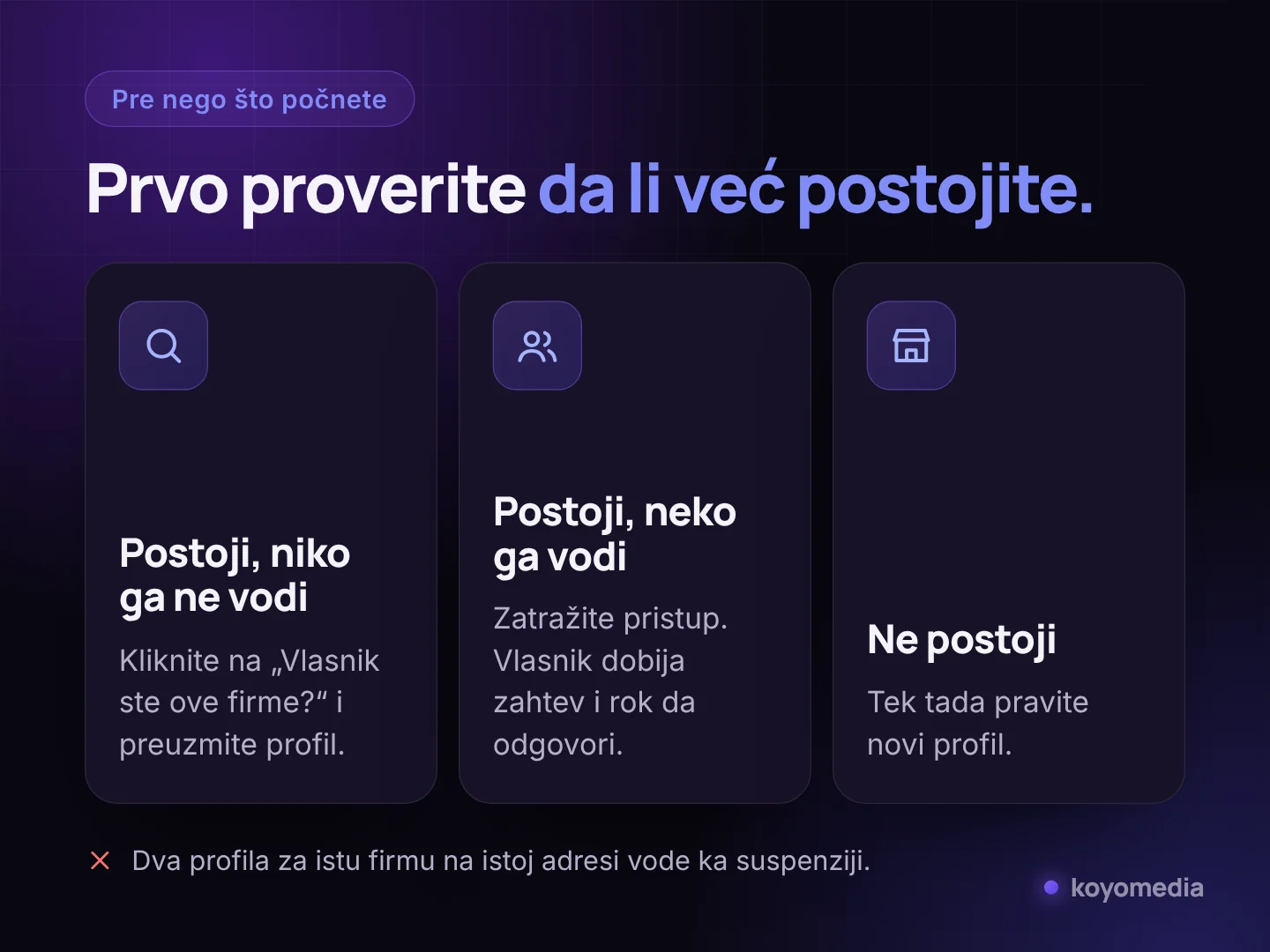Tri situacije pre pravljenja Google profila: profil postoji bez vlasnika, postoji sa vlasnikom ili ne postoji