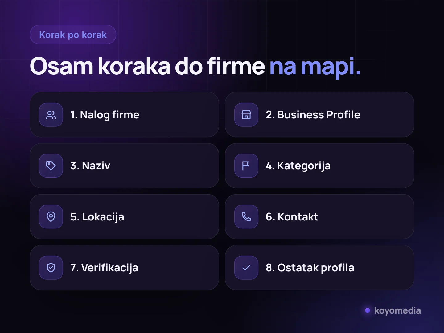 Osam koraka za postavljanje firme na Google mape, od naloga firme do popunjavanja profila