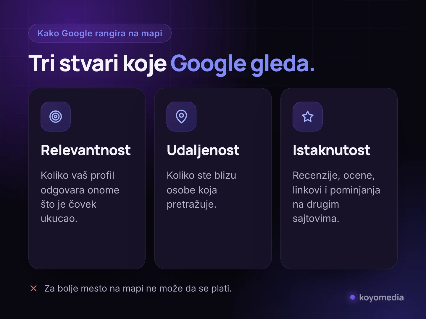 Tri faktora lokalnog rangiranja na Google-u: relevantnost, udaljenost i istaknutost