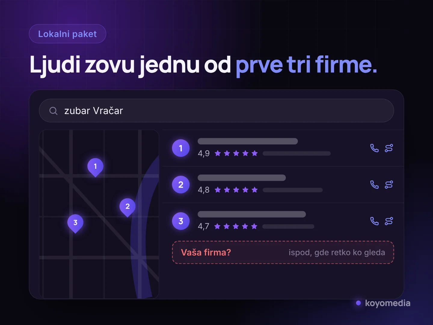 Google pretraga „zubar Vračar“ sa mapom i tri firme u lokalnom paketu; četvrta firma je ispod, gde retko ko gleda