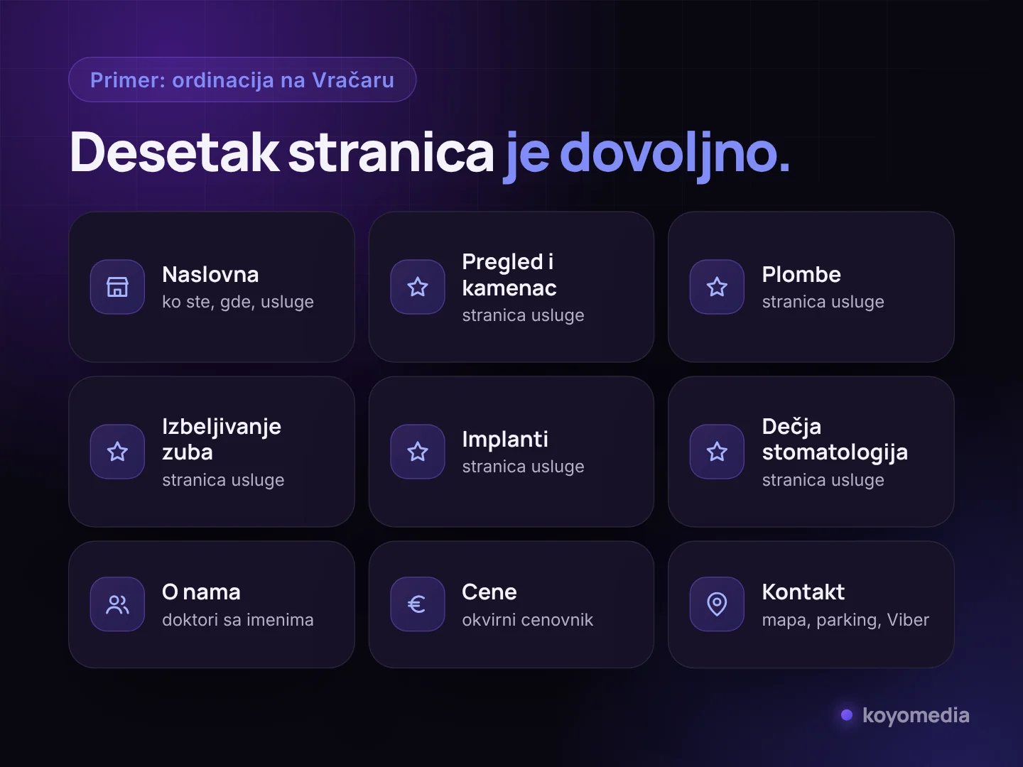 Primer strukture sajta stomatološke ordinacije: naslovna, posebne stranice usluga, o nama, cene i kontakt