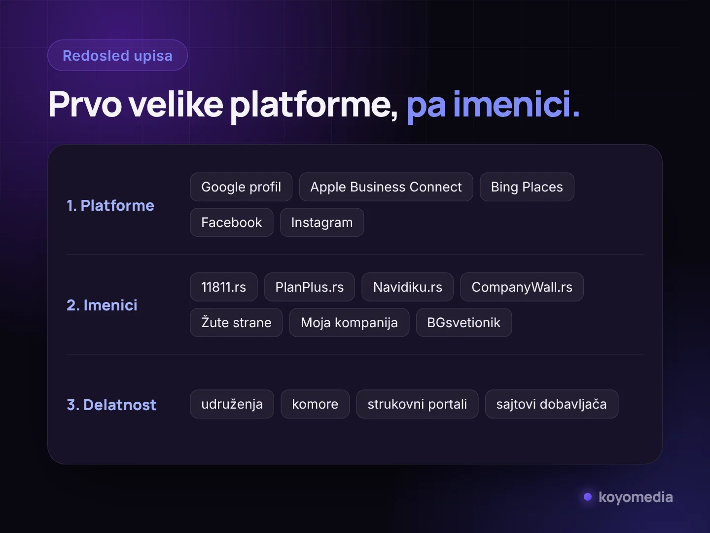 Redosled upisa firme: prvo velike platforme, zatim srpski poslovni imenici, pa portali delatnosti