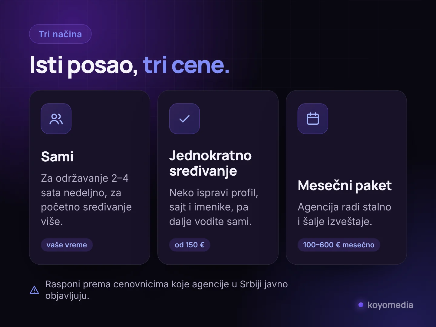 Tri načina da se uradi lokalni SEO i okvirne cene: sami, jednokratno sređivanje i mesečni paket