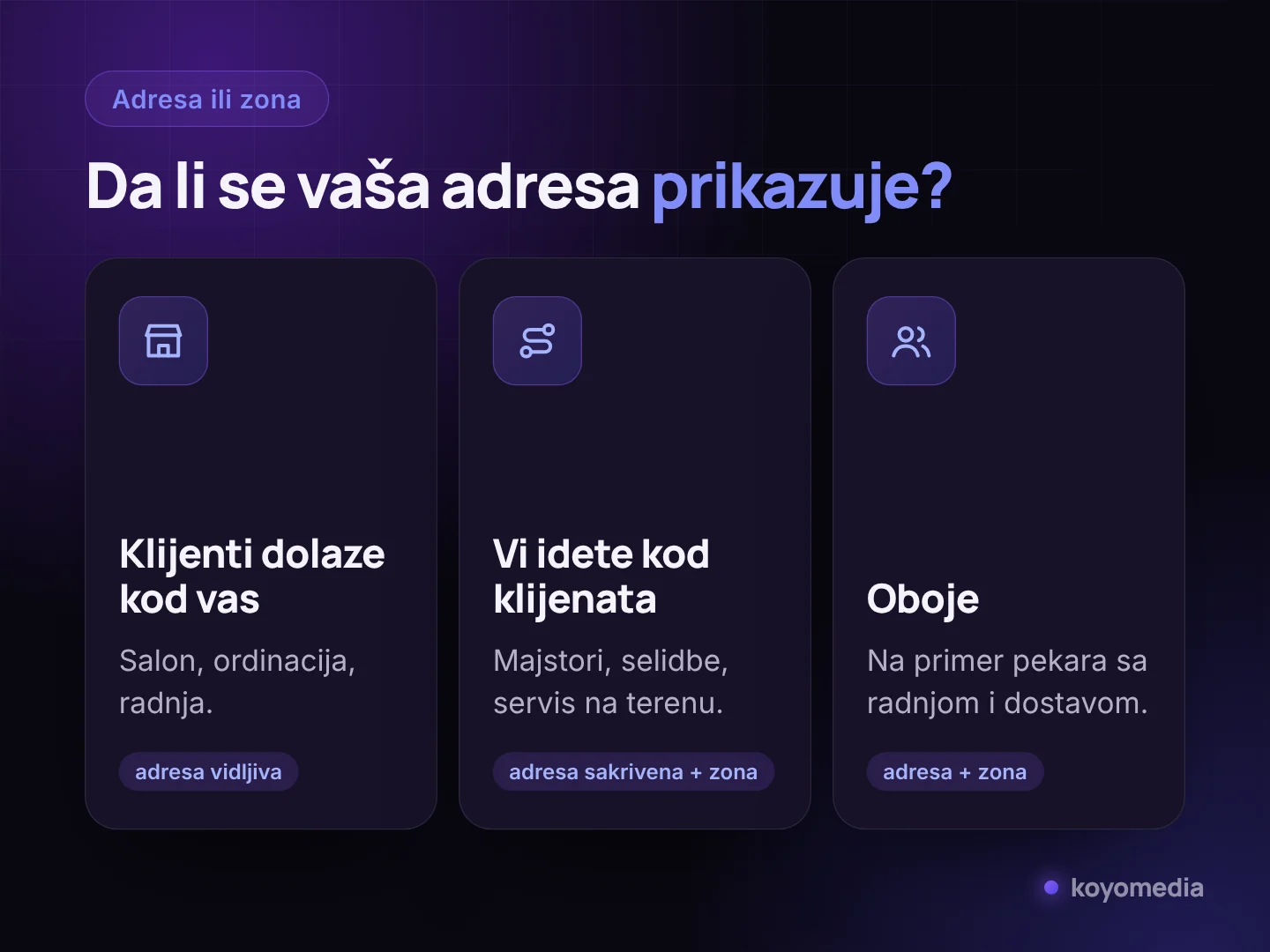 Tri situacije za Google profil: klijenti dolaze kod vas, vi idete kod klijenata, ili oboje