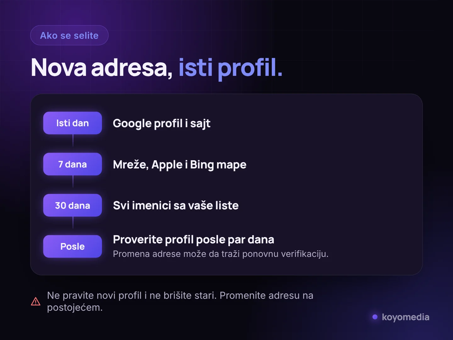 Kontrolna lista za promenu adrese posle selidbe, po rokovima