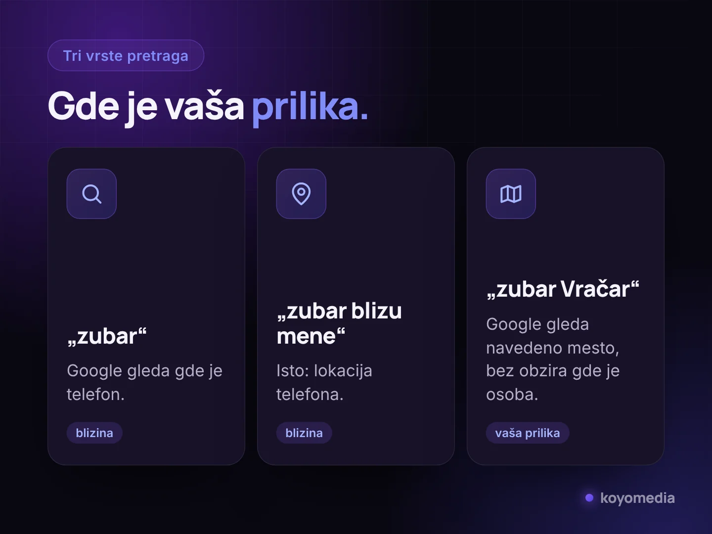 Tri vrste lokalnih pretraga: bez lokacije, „blizu mene“ i sa nazivom mesta